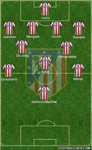 Atlético Madrid B Formation 2015