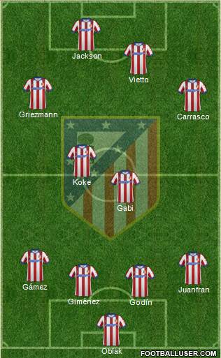 C. Atlético Madrid S.A.D. Formation 2015