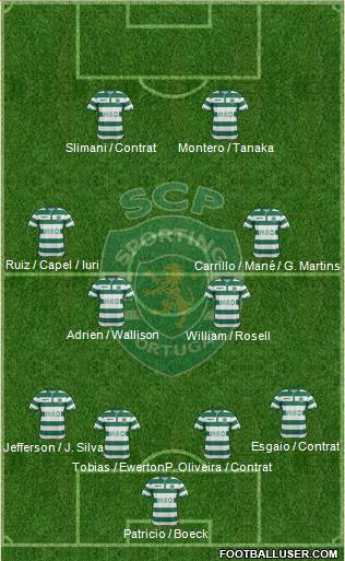 Sporting Clube de Portugal - SAD Formation 2015