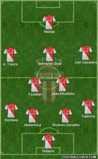 AS Monaco FC Formation 2015