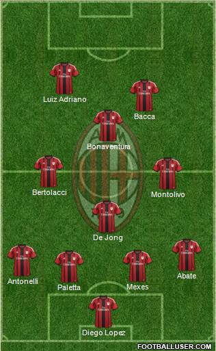 A.C. Milan Formation 2015