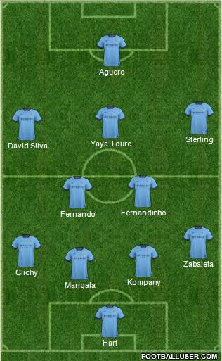 Manchester City Formation 2015