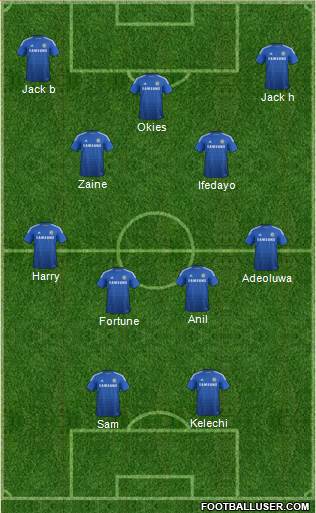 Chelsea Formation 2015