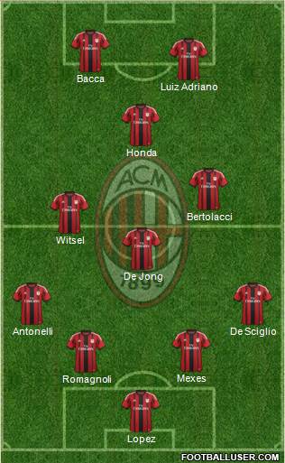 A.C. Milan Formation 2015