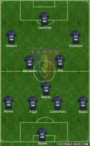 Pogon Szczecin Formation 2015