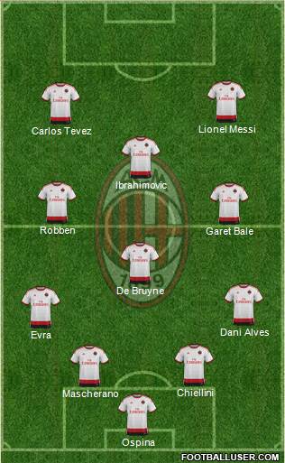 A.C. Milan Formation 2015