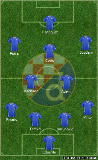 NK Dinamo Formation 2015
