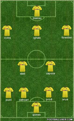 Watford Formation 2015