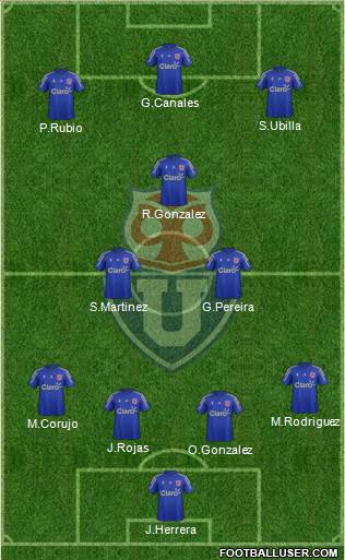 CF Universidad de Chile Formation 2015