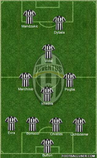 Juventus Formation 2015