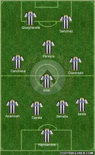 Udinese Formation 2015