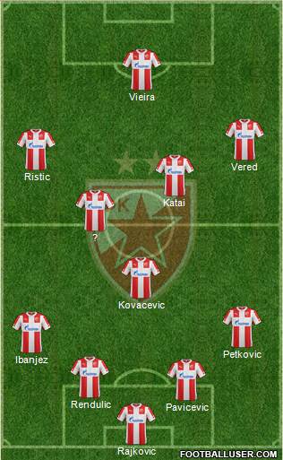FC Red Star Belgrade Formation 2015