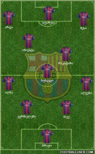F.C. Barcelona Formation 2015