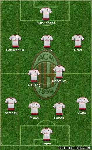 A.C. Milan Formation 2015