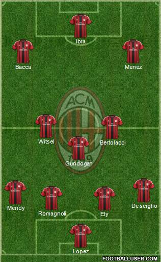 A.C. Milan Formation 2015