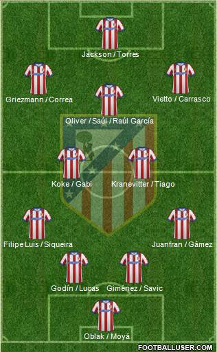 C. Atlético Madrid S.A.D. Formation 2015