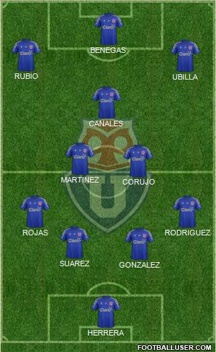 CF Universidad de Chile Formation 2015