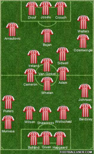 Stoke City Formation 2015