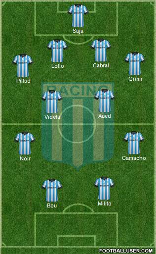 Racing Club Formation 2015
