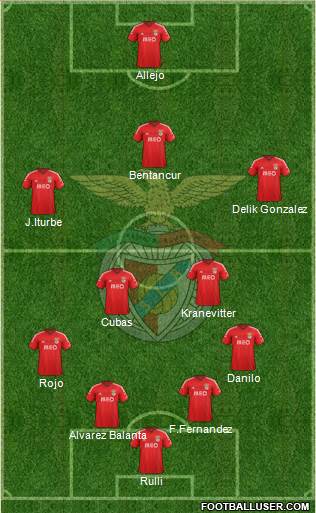 Sport Lisboa e Benfica - SAD Formation 2015