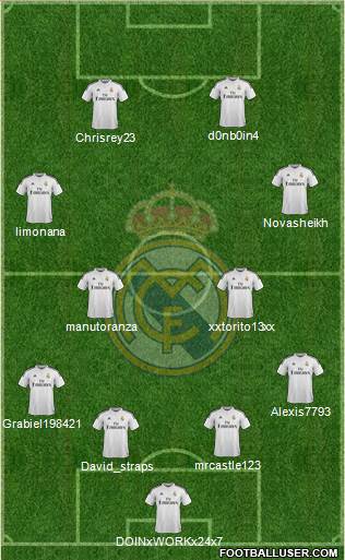 Real Madrid C.F. Formation 2015