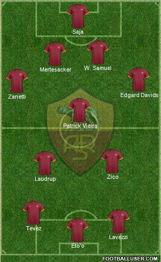 AS Roma Formation 2015