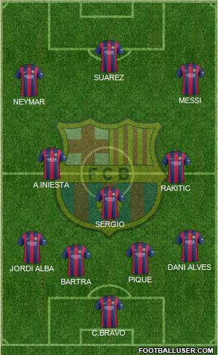 F.C. Barcelona Formation 2015
