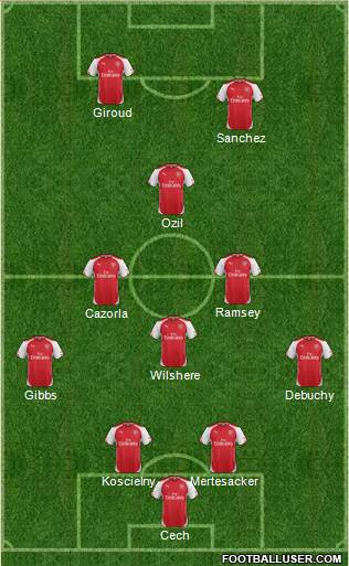 Arsenal Formation 2015