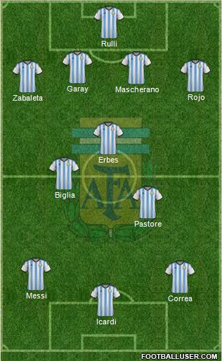 Argentina Formation 2015