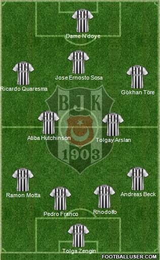 Besiktas JK Formation 2015