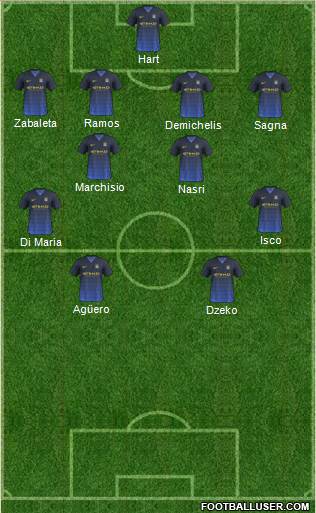 Manchester City Formation 2015