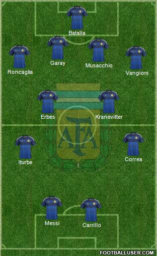 Argentina Formation 2015