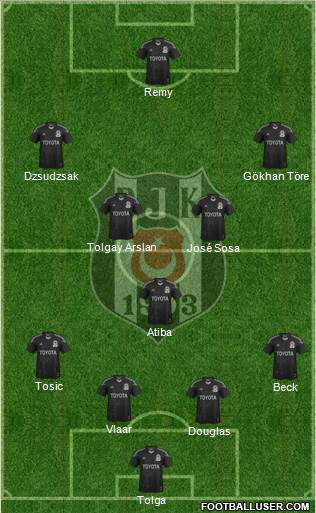 Besiktas JK Formation 2015
