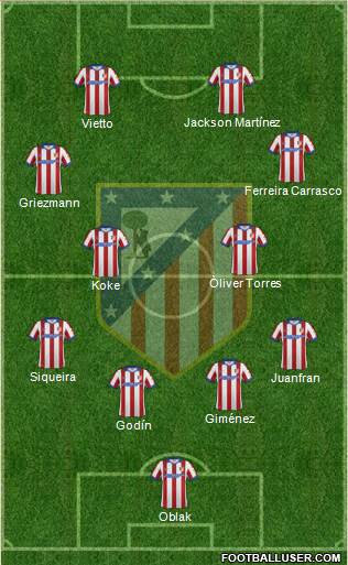 C. Atlético Madrid S.A.D. Formation 2015