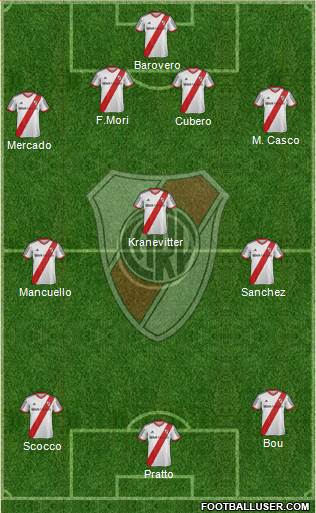 River Plate Formation 2015