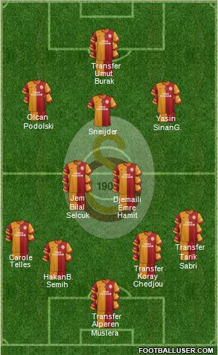 Galatasaray SK Formation 2015