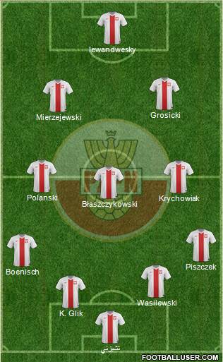Poland Formation 2015