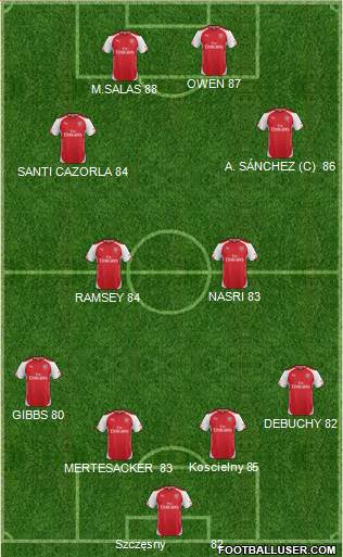 Arsenal Formation 2015