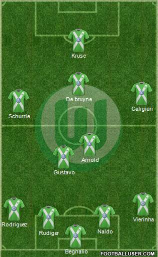 VfL Wolfsburg Formation 2015