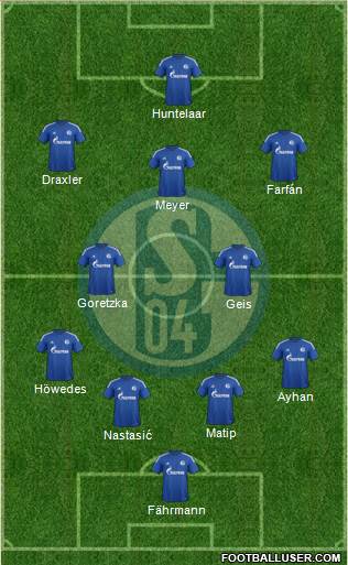 FC Schalke 04 Formation 2015