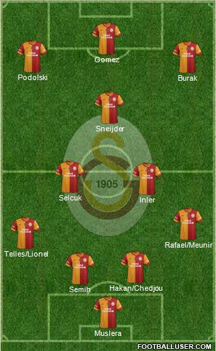 Galatasaray SK Formation 2015