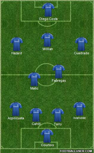 Chelsea Formation 2015