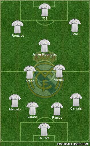 Real Madrid C.F. Formation 2015