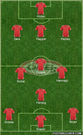 Austria Formation 2015