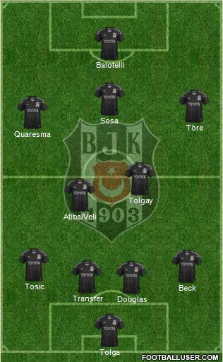 Besiktas JK Formation 2015