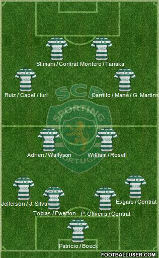 Sporting Clube de Portugal - SAD Formation 2015