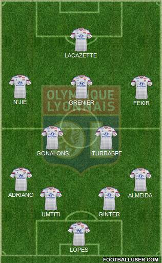 Olympique Lyonnais Formation 2015