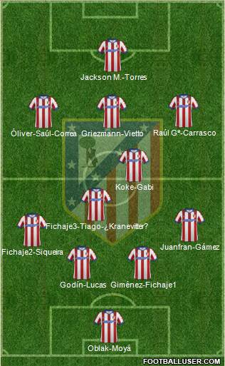 C. Atlético Madrid S.A.D. Formation 2015