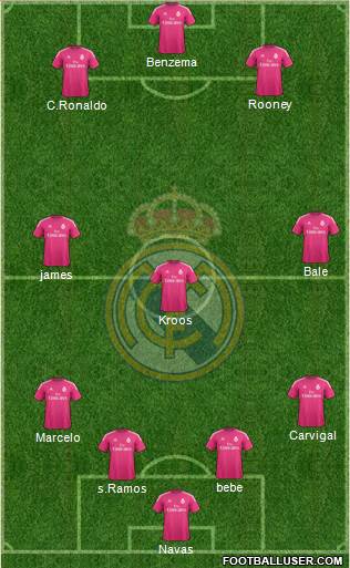 Real Madrid C.F. Formation 2015