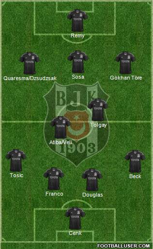 Besiktas JK Formation 2015